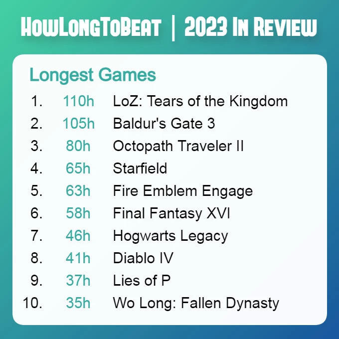 The longest games of 2023